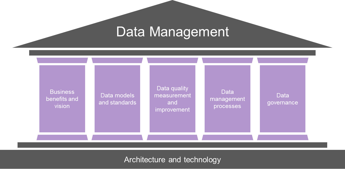 Loihde data management